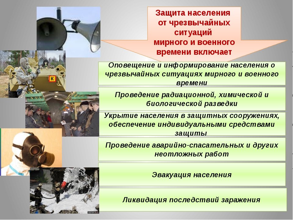 Подготовьте проект статьи о последствиях чс в вашем районе