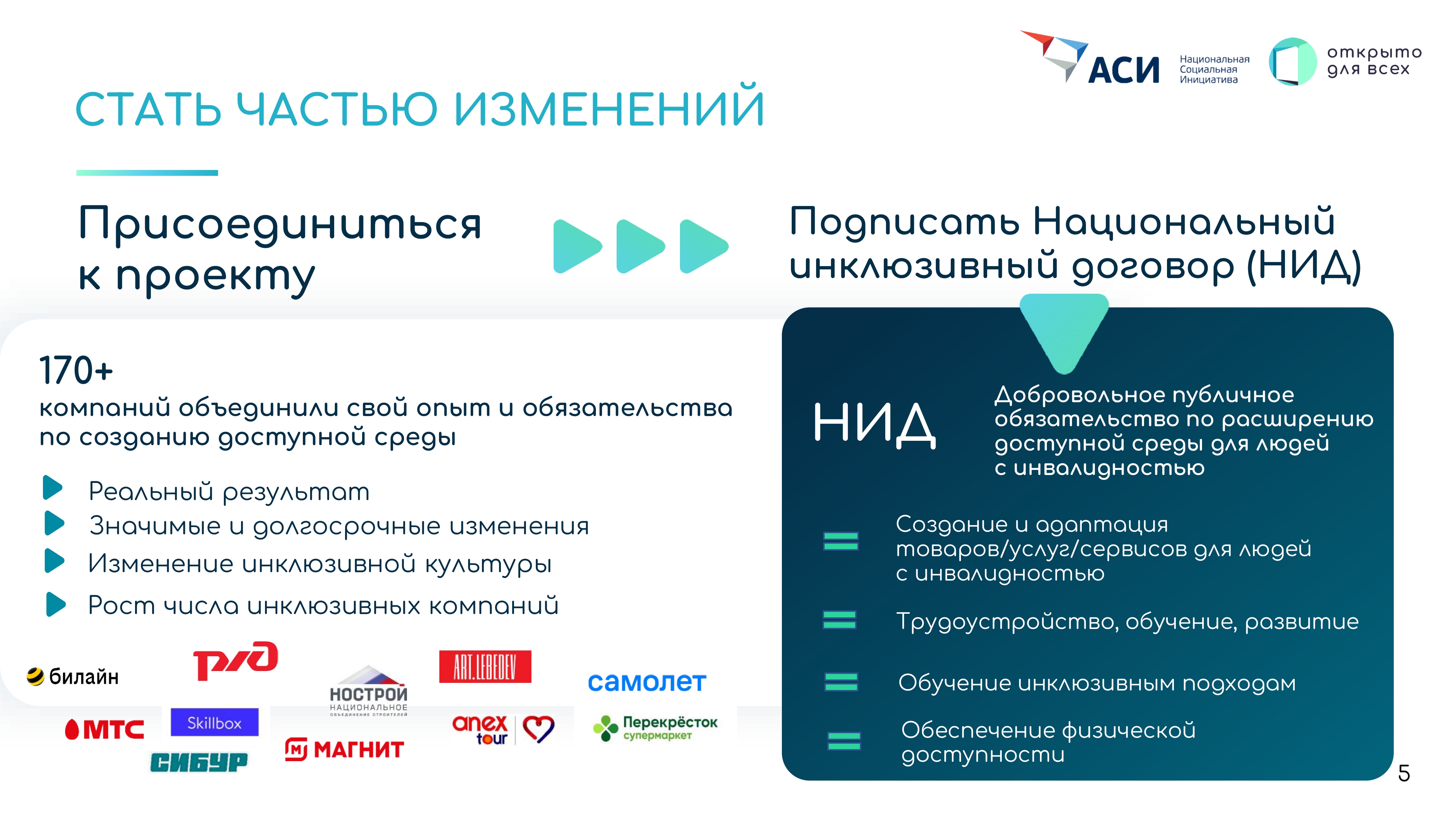 Проект который направлен на создание нового продукта изделия